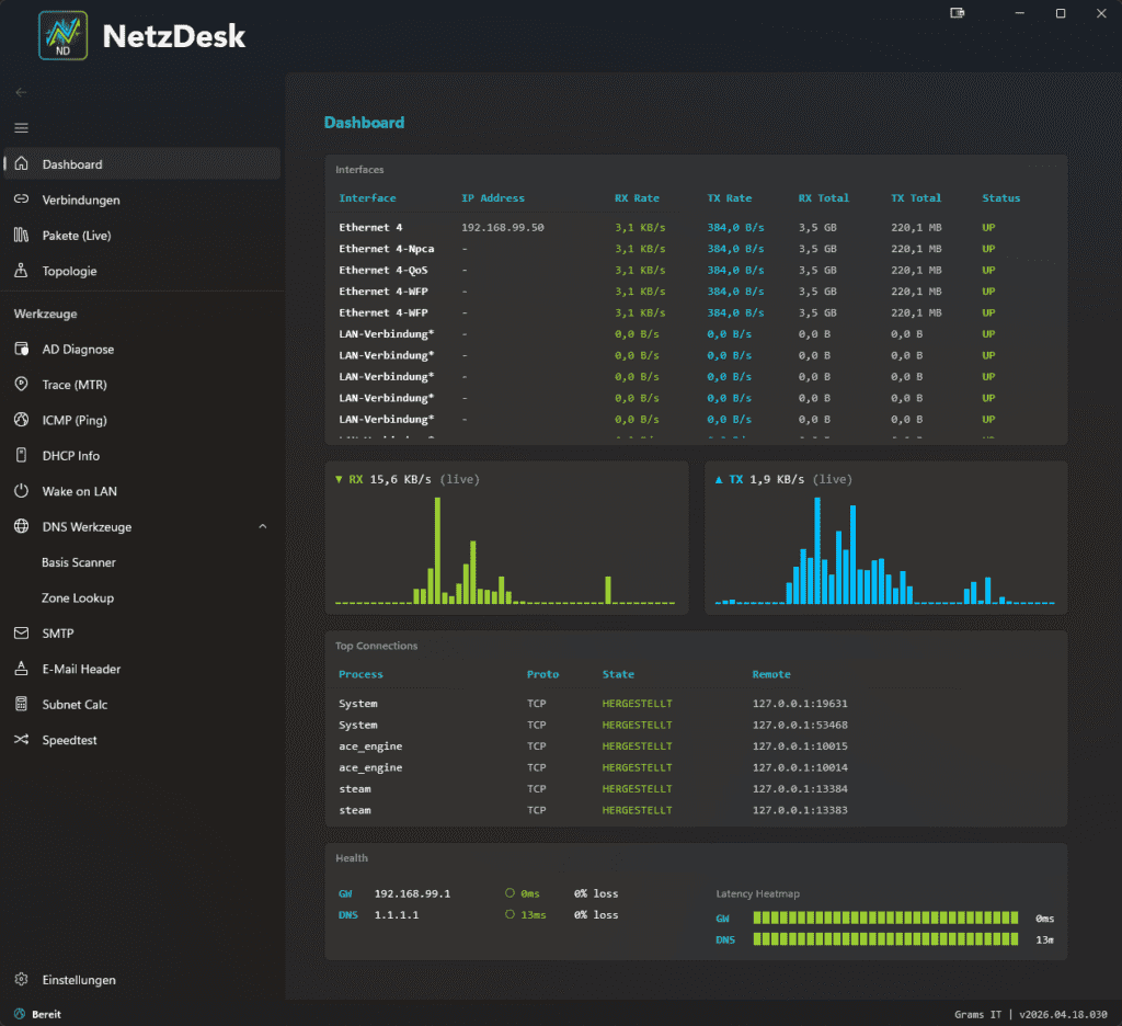 NetzDesk dashboard with left navigation and dark theme, showing interfaces table, live RX/TX graphs, and health metrics