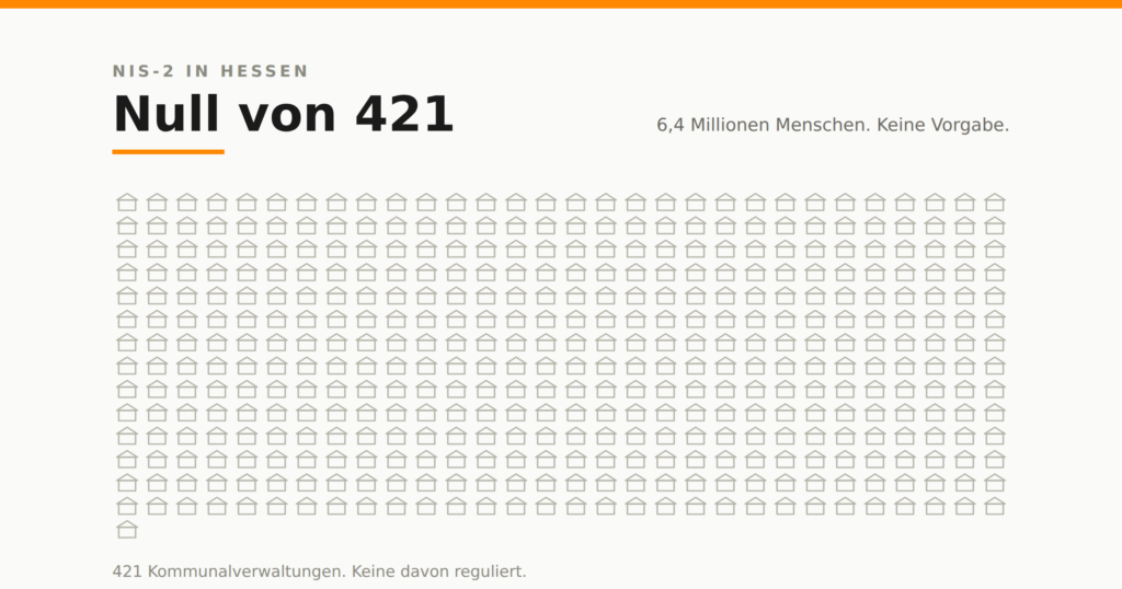 Null von 421
